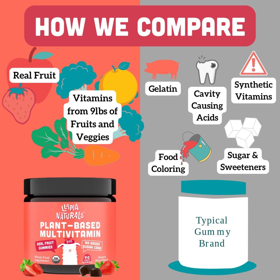 Llama Naturals Real Fruit Gummy Vitamins for Kids, No Added Sugar Cane