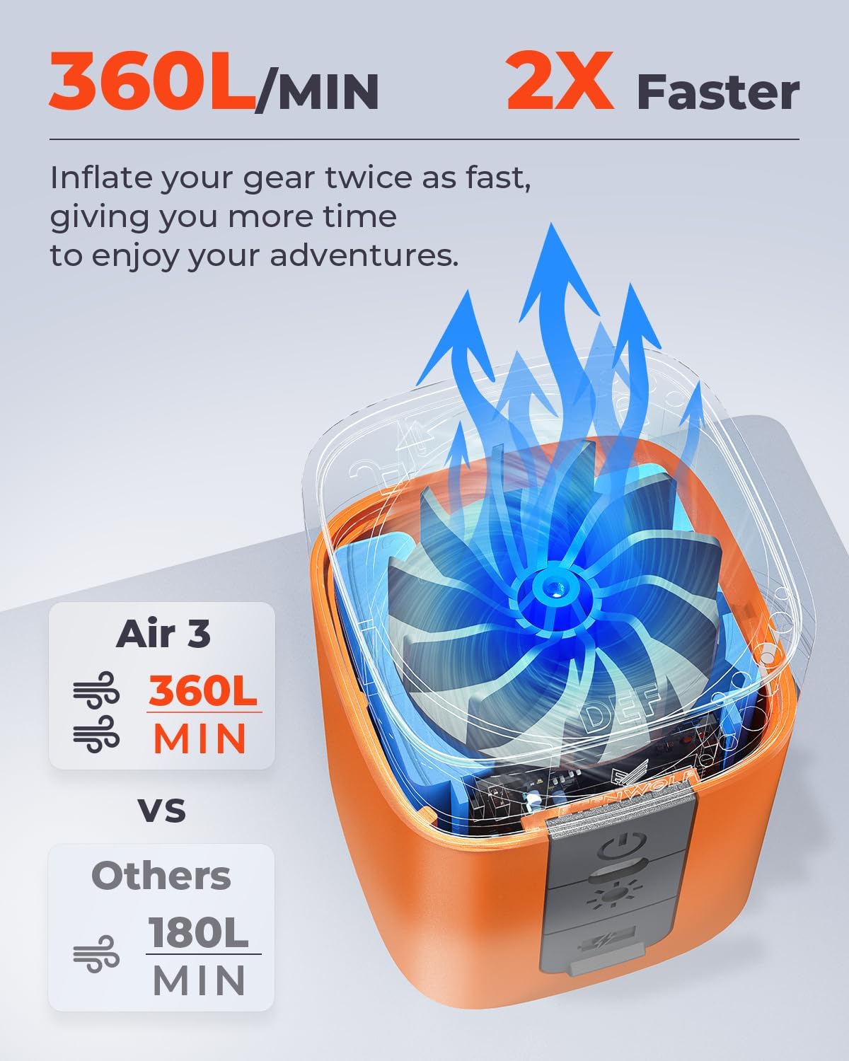 ETENWOLF AIR 3 Pripučiamų atributų oro pompa su 2600 mAh baterija ir stovyklavimo apšvietimu