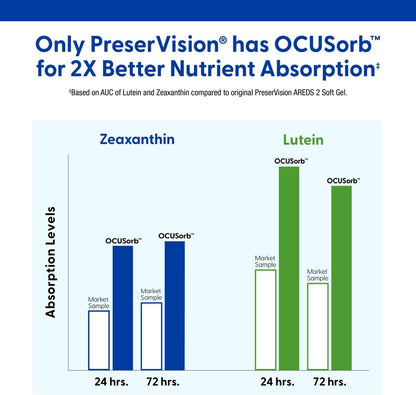 PreserVision AREDS 2 vitaminų ir mineralų papildas akims su liuteinu, zeaksantinu, vitaminais C ir E, cinku bei variu, 130 minkštųjų kapsulių