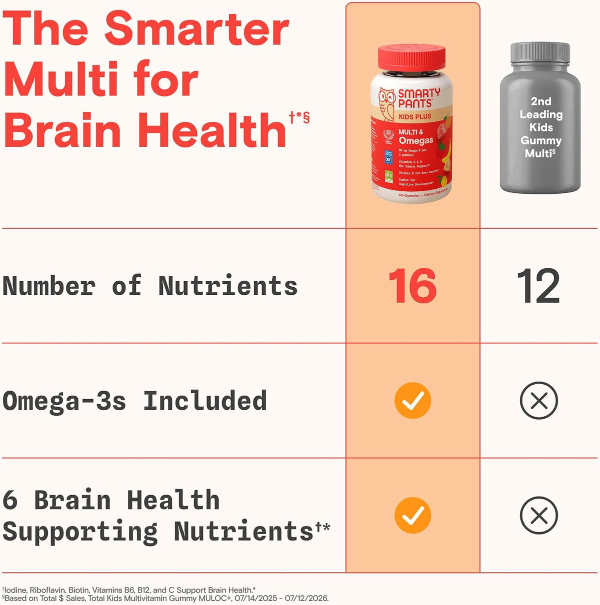 SmartyPants multivitaminų guminukai vaikams su Omega-3 žuvų taukais (EPA/DHA), vitaminais D3, C, B12, B6, A, K ir cinku, 120 guminukų